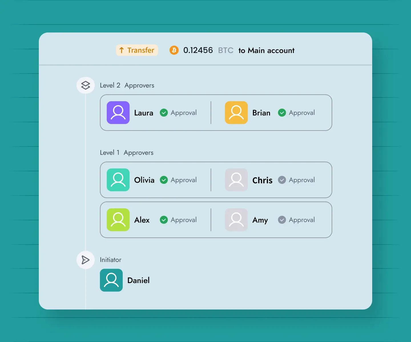 M-Key compliance and flexibility